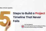 5 steps to build a project timeline that never fails